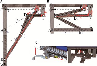 A reconfigurable multi-terrain adaptive casualty transport aid base on Watt II six-bar linkage for industrial environment